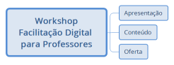 Workshop Facilitação Digital para Professores