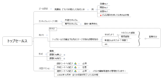 トップセールス