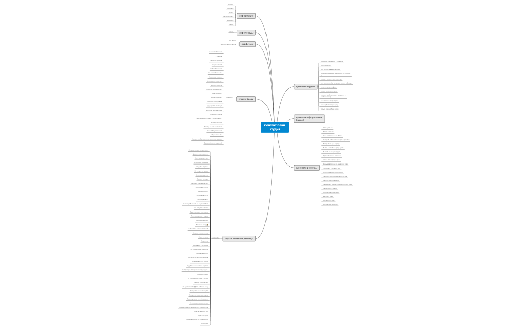 контент план студия