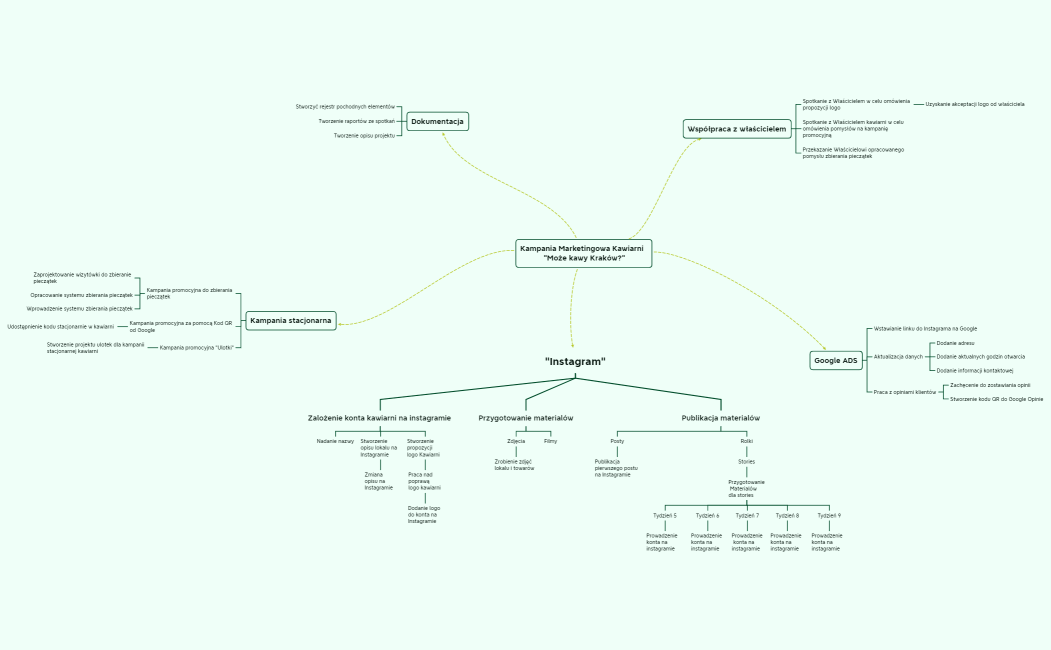 Mapa Rezultatów Kawiarnia 2