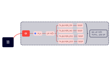 Báo cáo của tháng 11