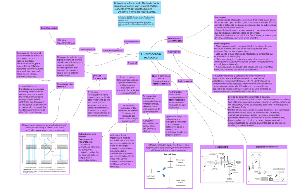 Fluorescência molecular