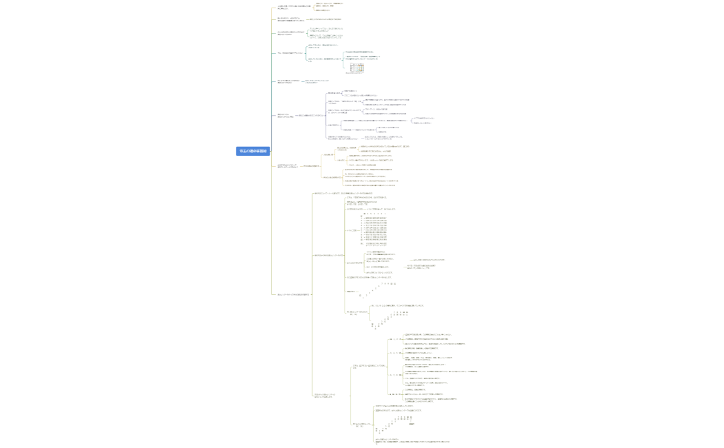 自分の運気を知る方法を学ぶ
