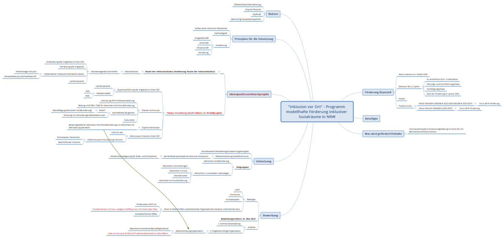 "Inklusion vor Ort" - Programm modellhafte Förderung inklusiver Sozialräume in NRW"