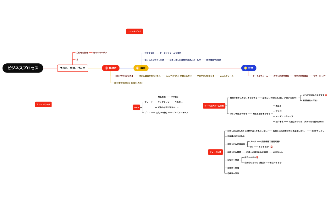 手押し　フォームとinsta
