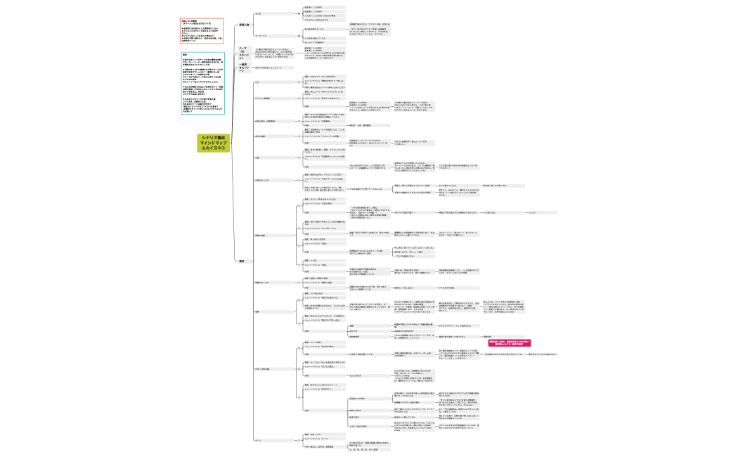 シナリオ構成マインドマップ向井１