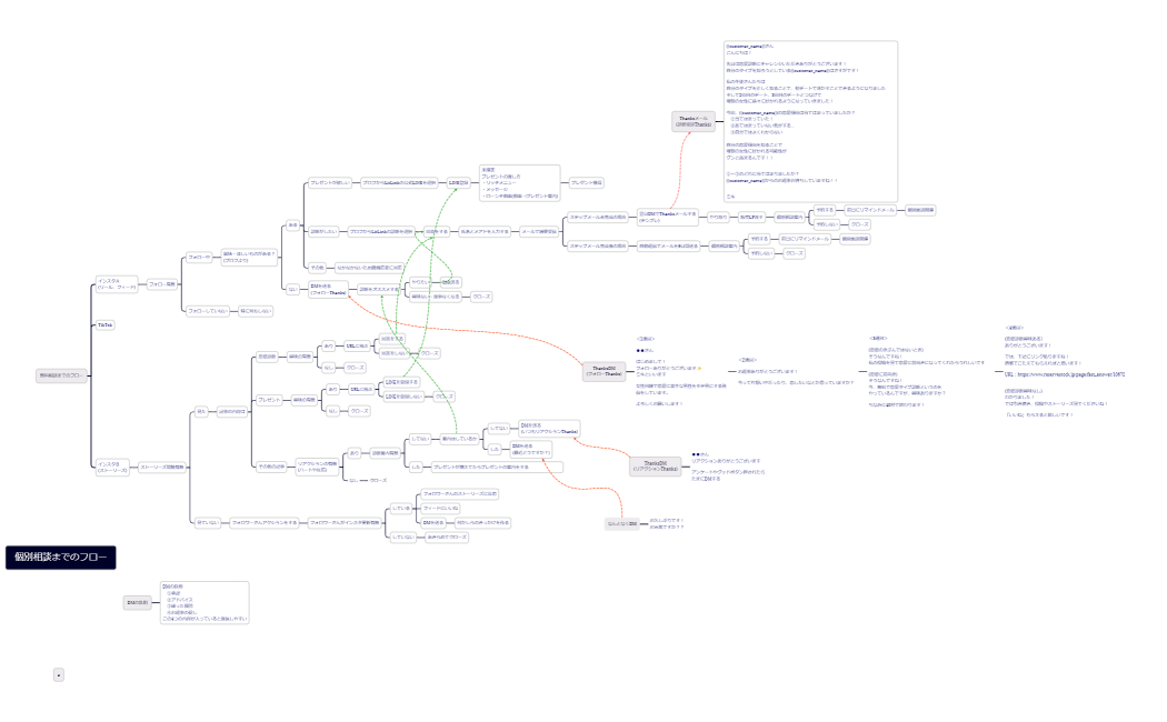 SEK_個別相談までのフロー