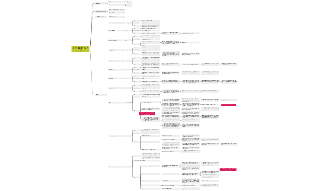 マイムービーマインドマップ