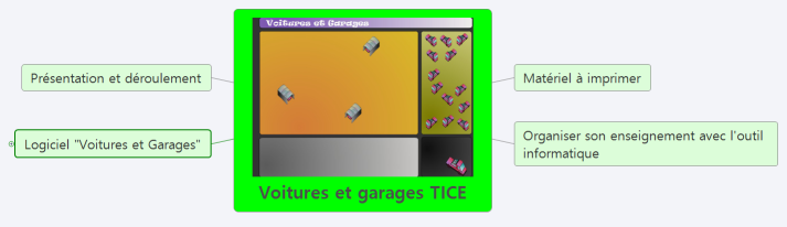 Voitures et garages TICE