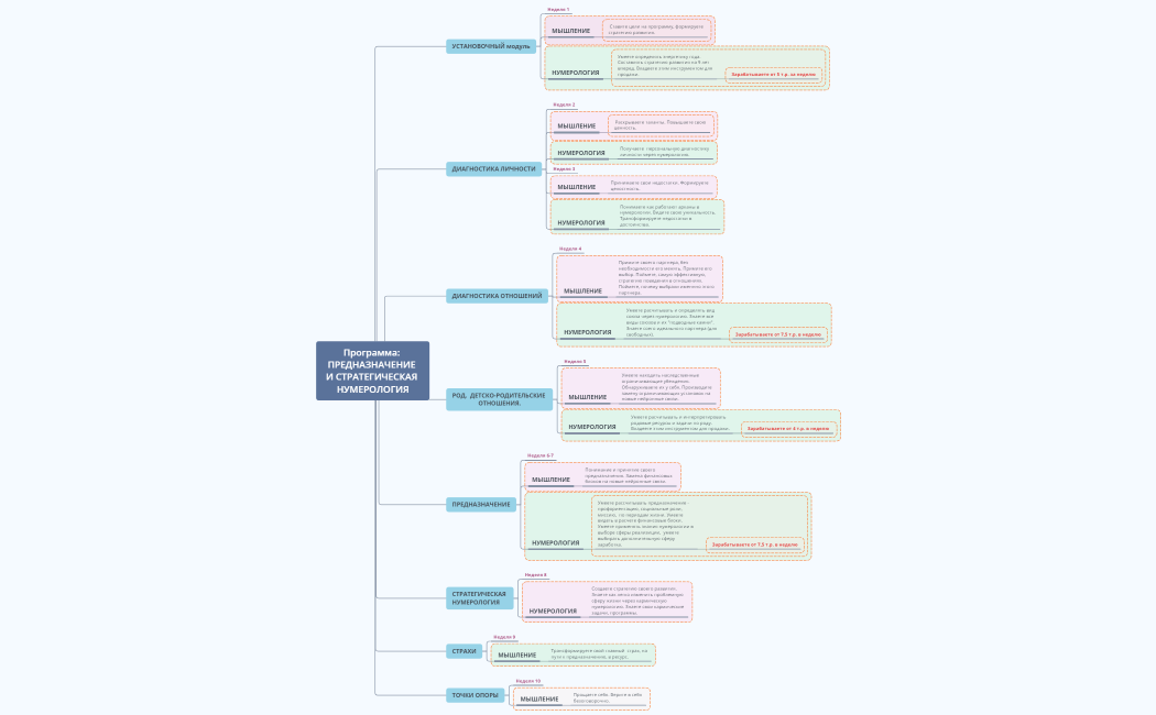 Программа МОЯ