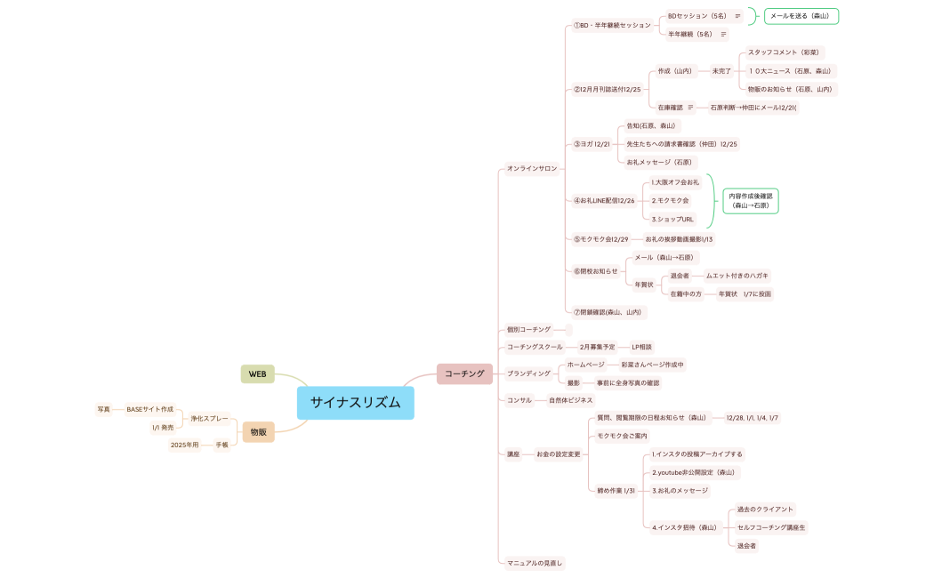 サイナスリズム