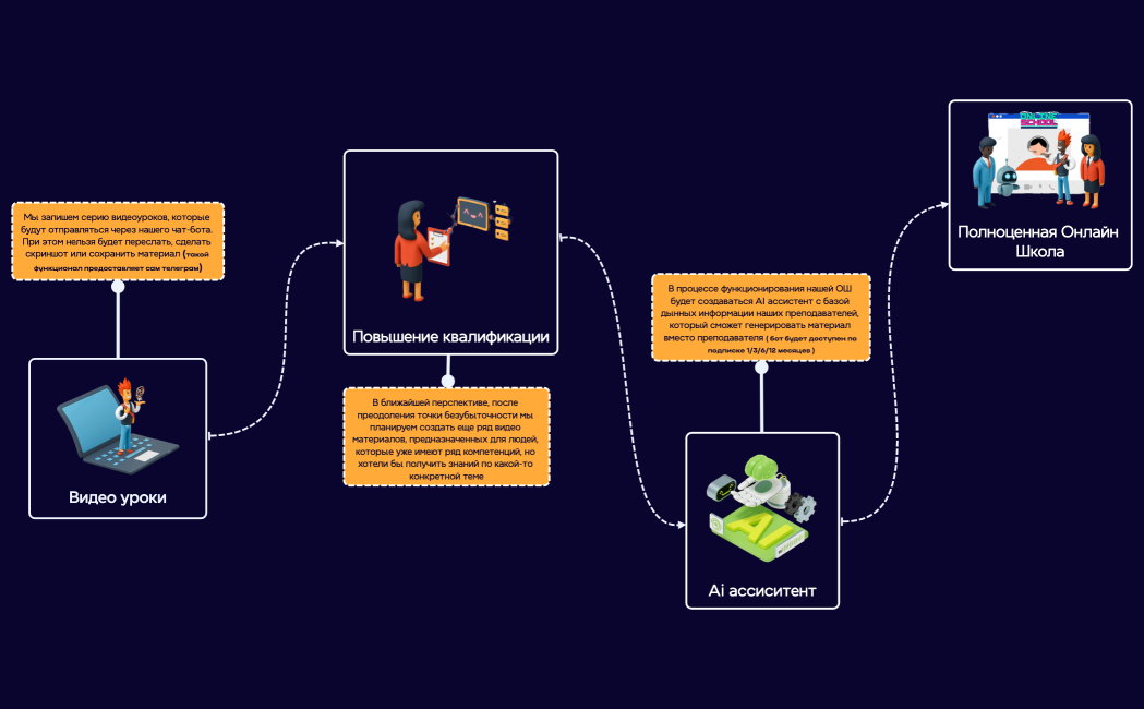 Видео уроки