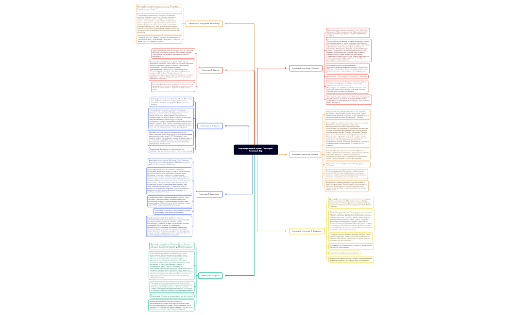 Карта персонажей проект Санаторий Сосновый бор