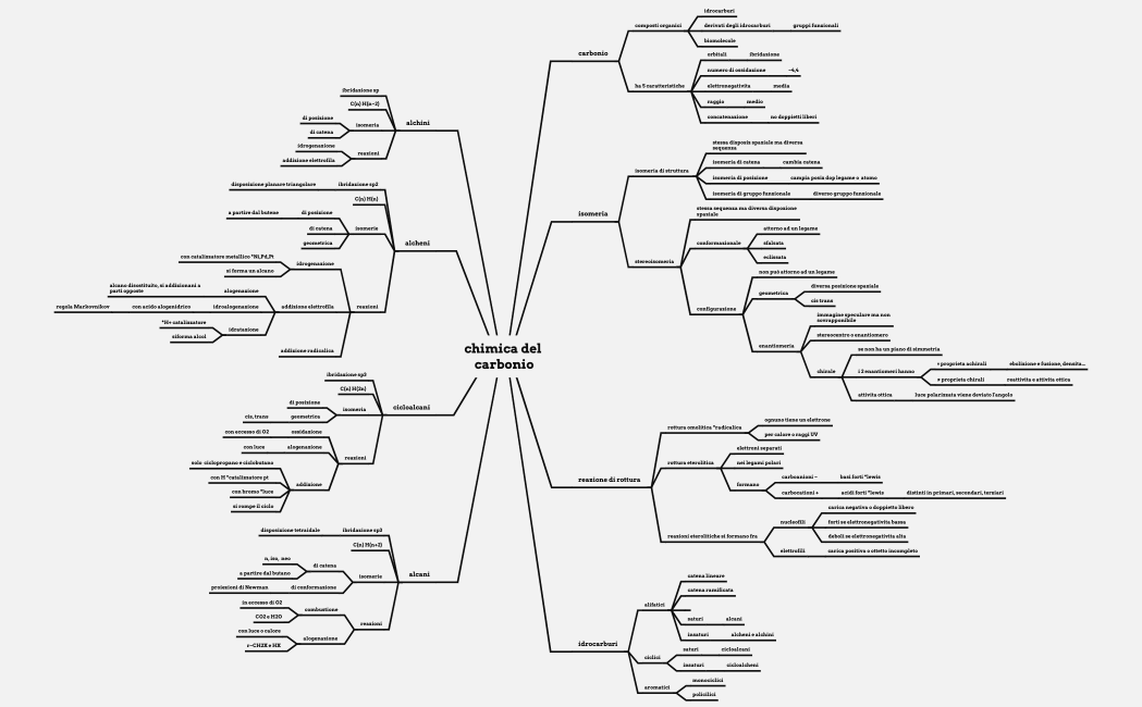 chimica del carbonio