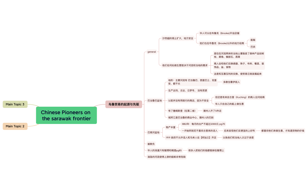 Chinese Pioneers on the sarawak frontier