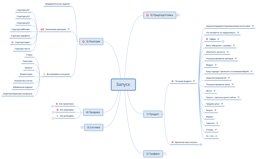 Майнд-мэп Запуск Вконтакте