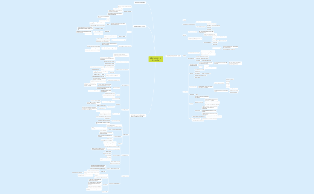 inborn errors of immunity pt2