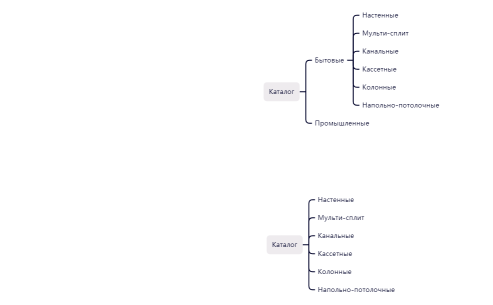 Кондиционеры