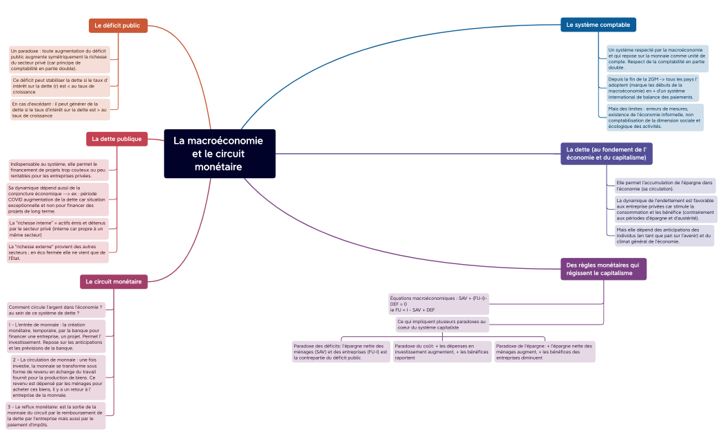carte mentale chap 5