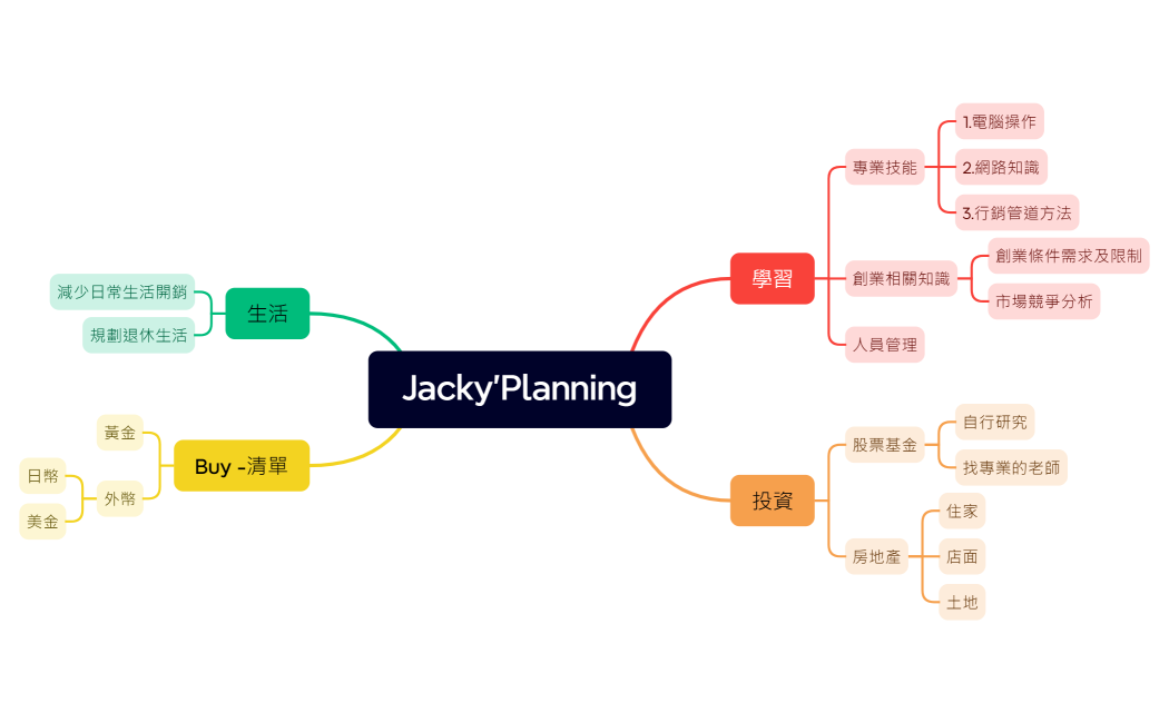 Jacky'Planning