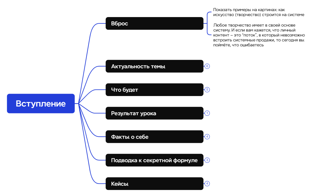 Вступление