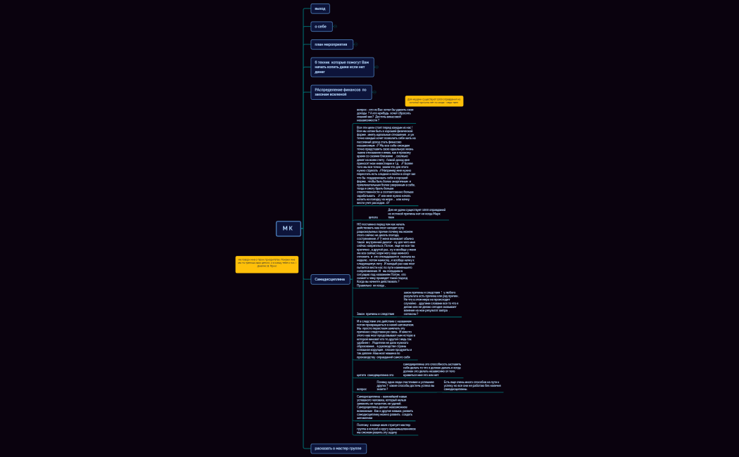 М К -финансы