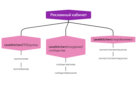 Без названия