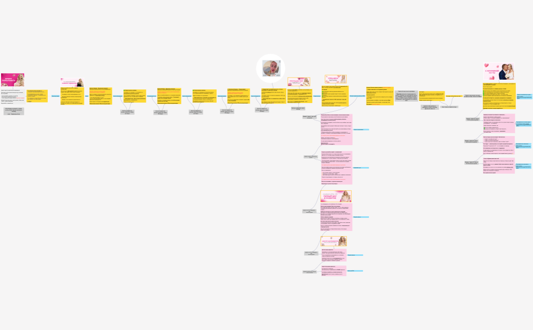 Воронка с мини-курсом