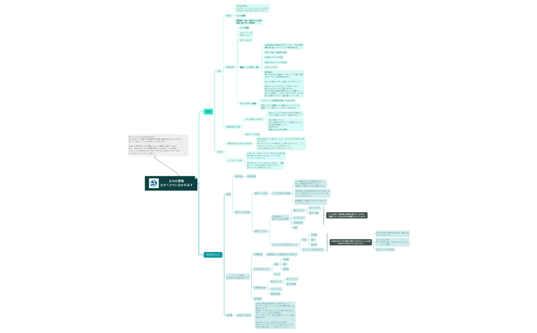 SAで増える業務.xmind