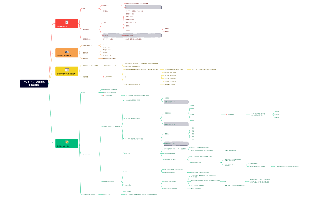 インタビューの準備の進め方講座