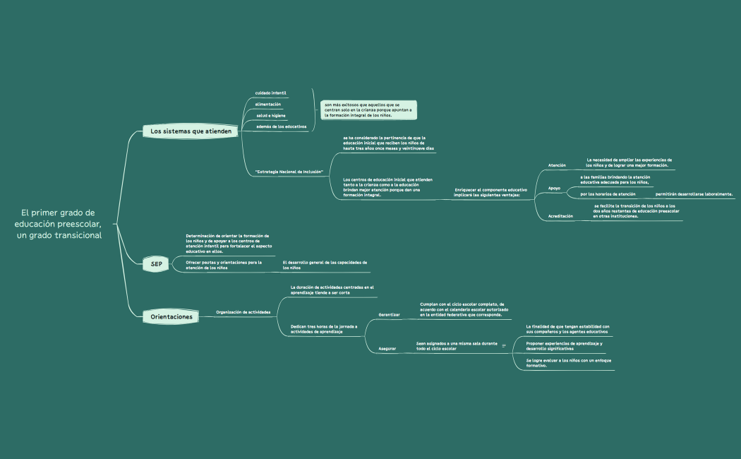El primer grado de educación preescolar, un grado transicional