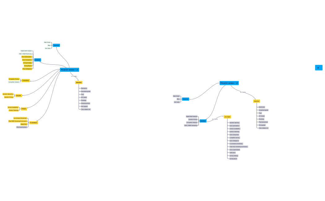 Pricer24 version 2.xmind