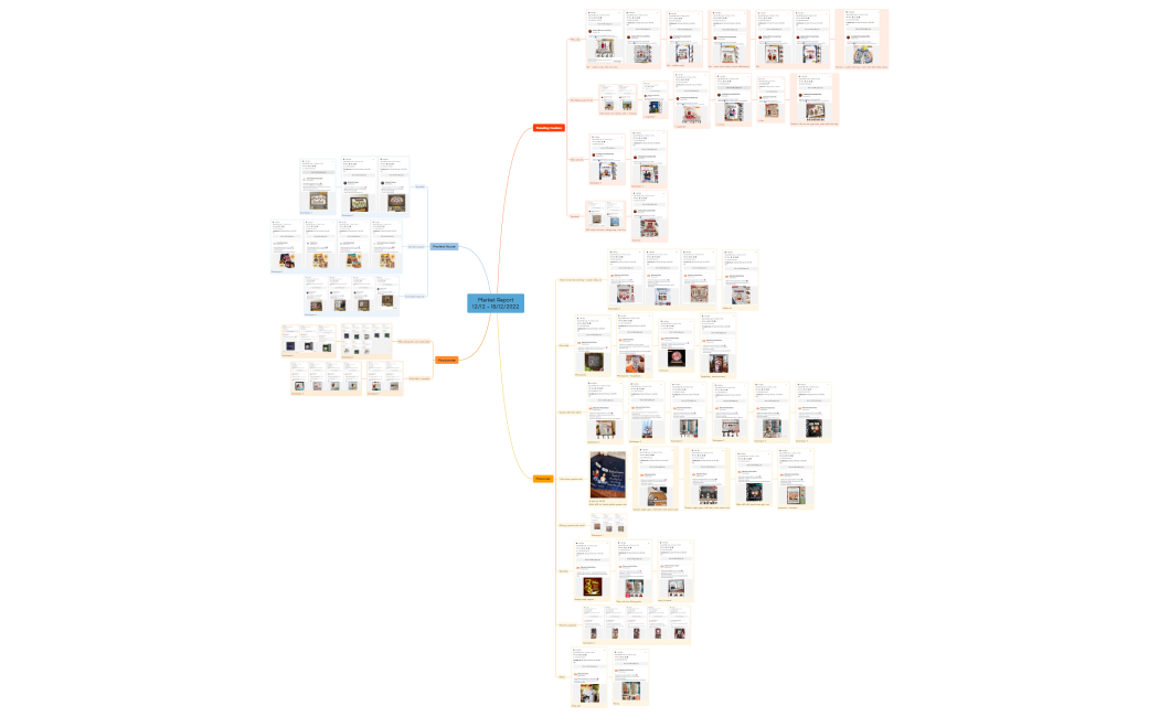 POD Market Research 12.12-18.12.22