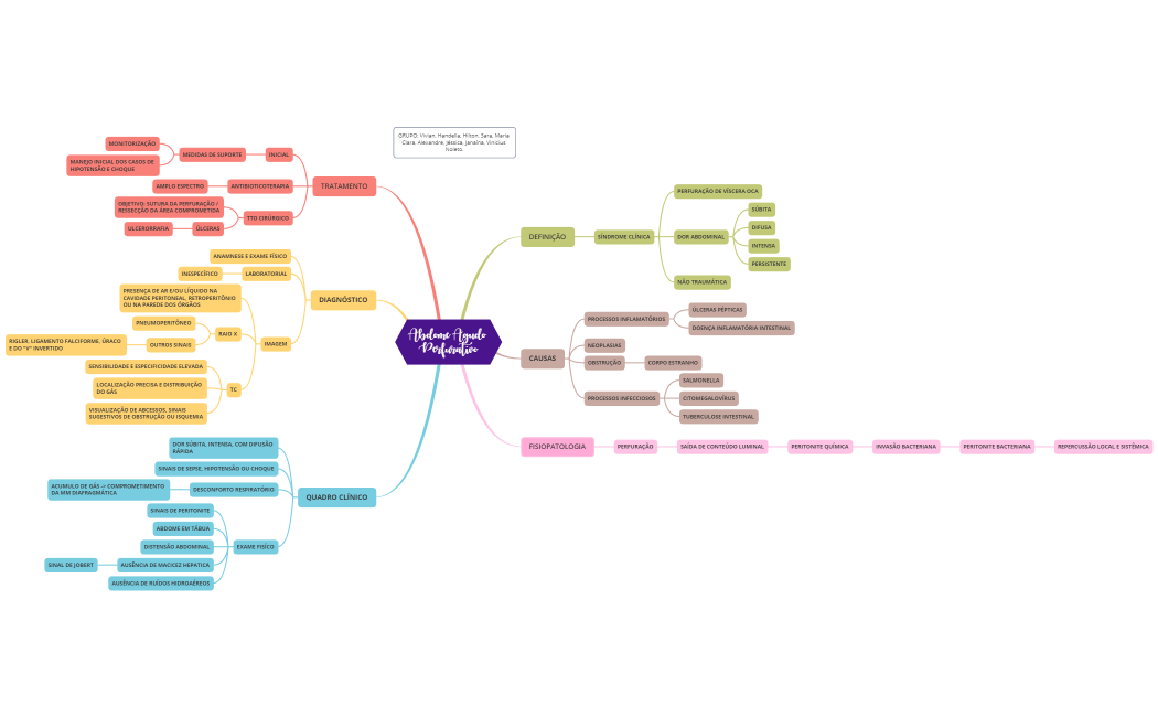 MAPA ABD AGUDO PERFURATIVO
