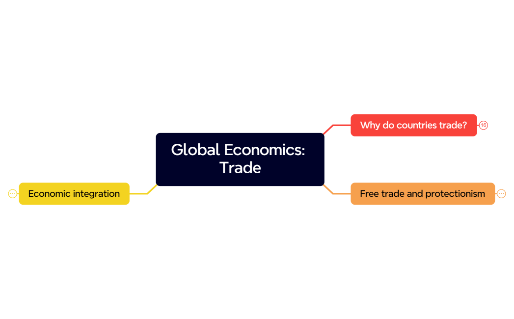 Global: Trade