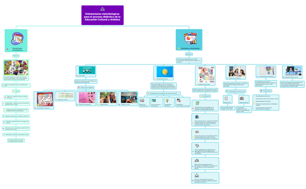 Estructura de la empresa