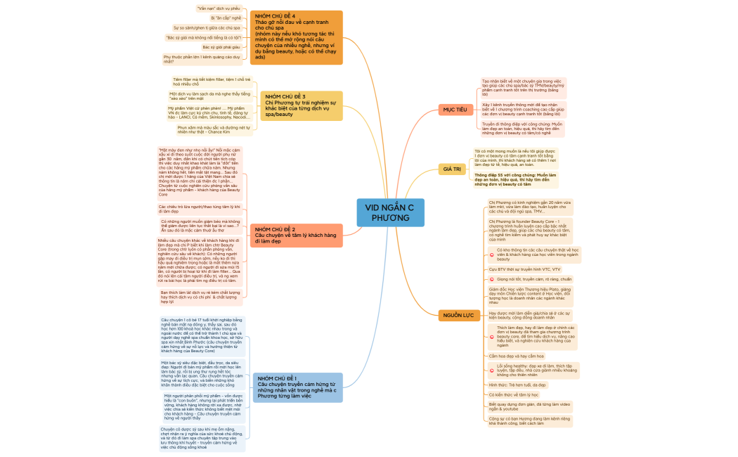 VID NGẮN C PHƯƠNG