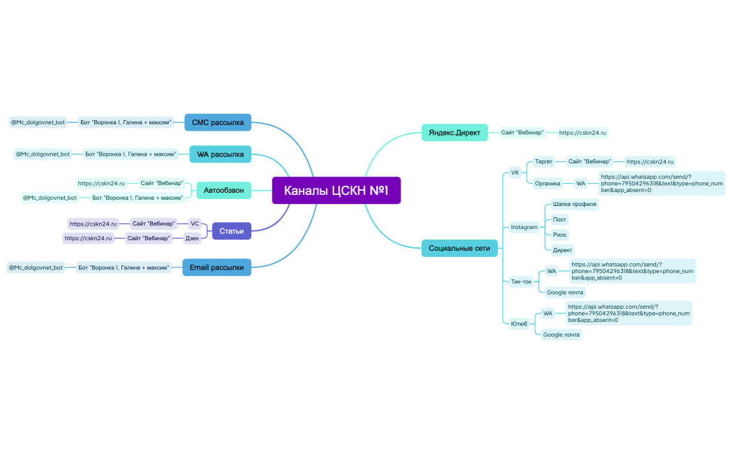 Каналы ЦСКН №1
