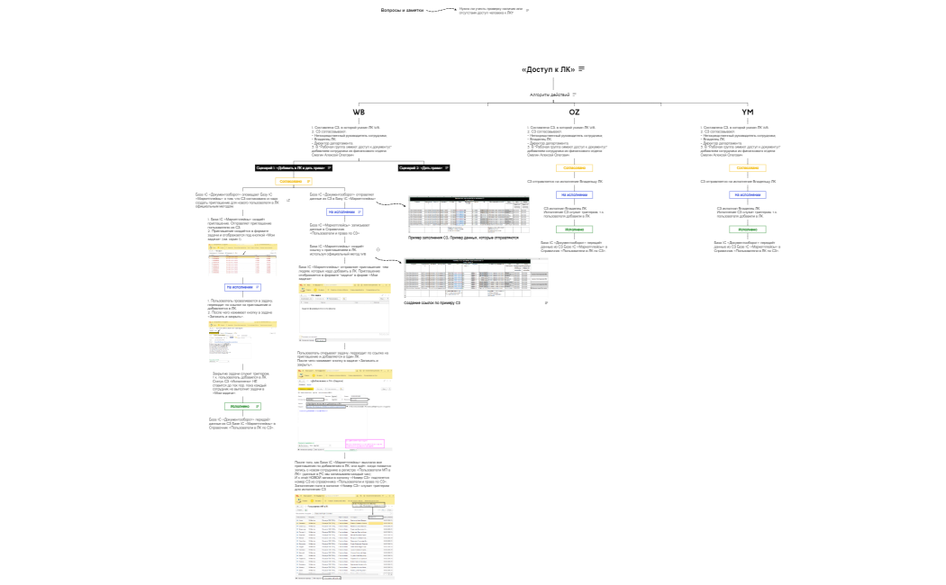 «Доступ к ЛК»