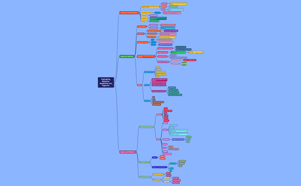 Engineering_BalancesRespiration_and_Digestionxmind-aaxy6r-q2b3CMK-85510.xmind