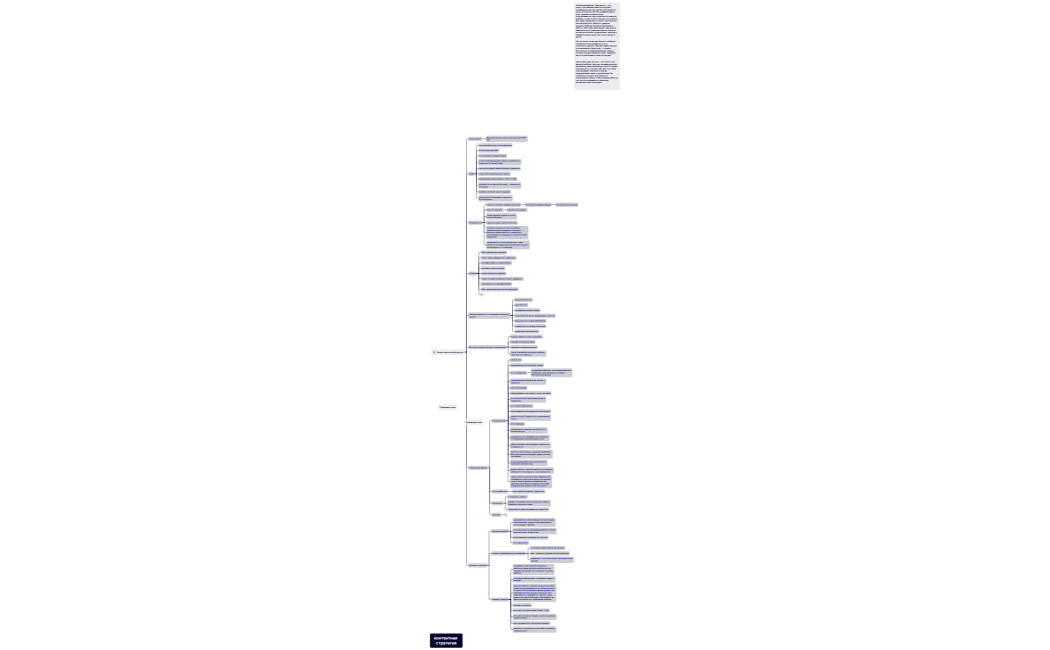 контентная стратегия