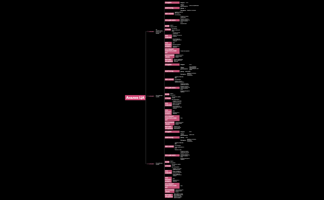 АНАЛИЗ ЦА (дз)
