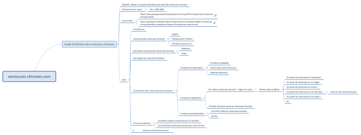 ventouses chinoies.com