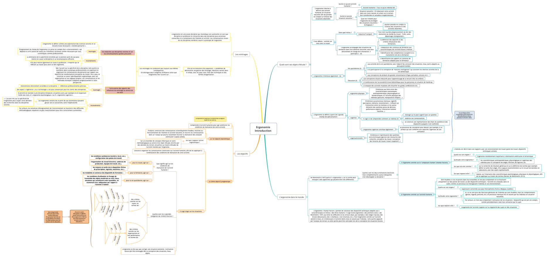 Ergonomie Introduction 