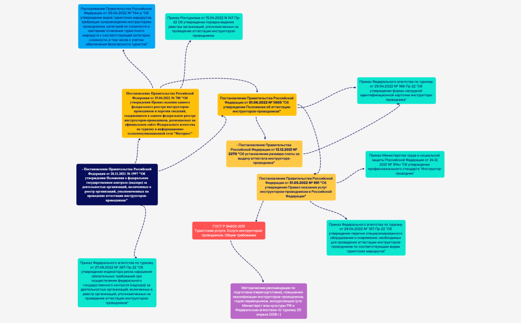 Схема нпа.xmind