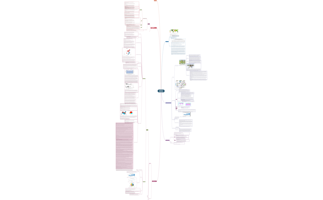 revolution of urban water management