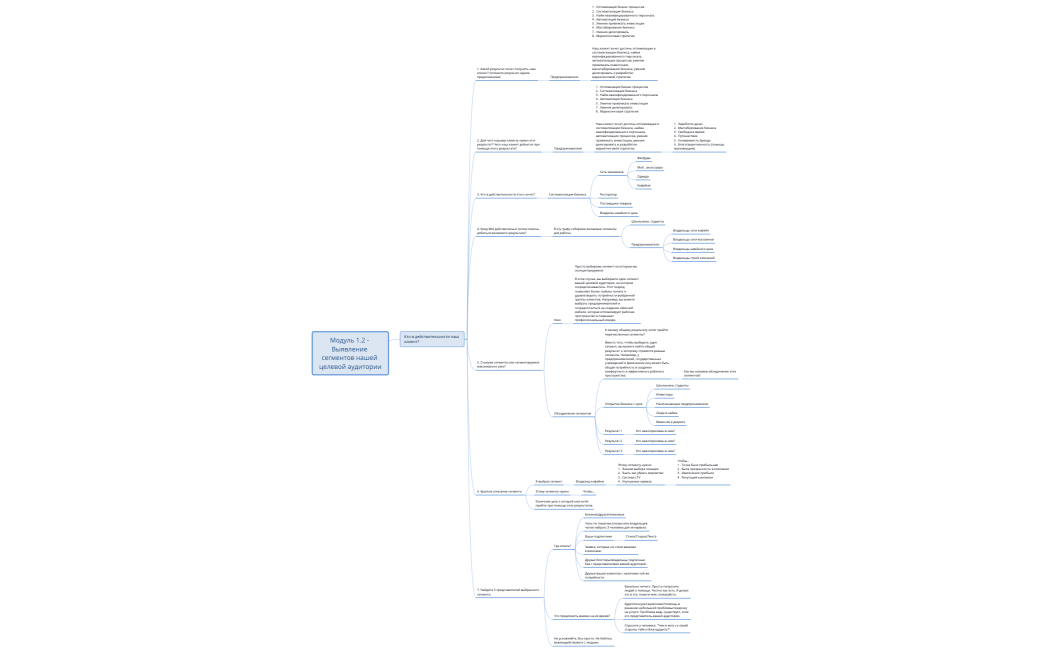 Карта для урока выбор сегмента