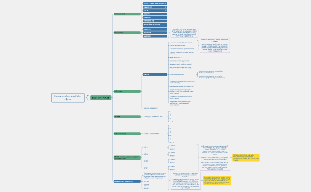 Карта компетенцій (1) (3).xmind