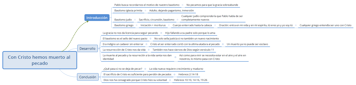 Con Cristo hemos muerto al pecado