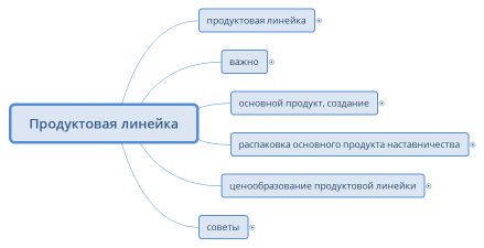 Продуктовая линейка